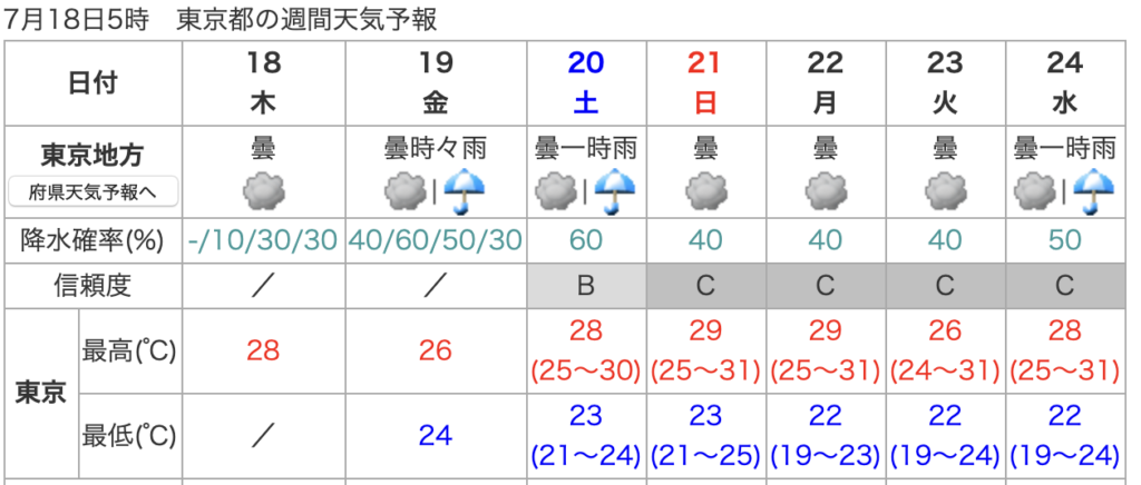 東京週間天気予報
