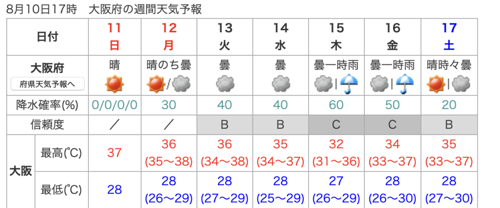 大阪週間天気予報