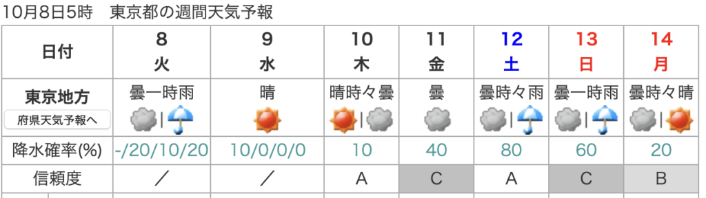 東京都週間天気予報